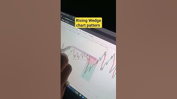 Rising Wedge chart pattern trading strategy#shorts#risingwedge#chartpattern#candlestickpattern