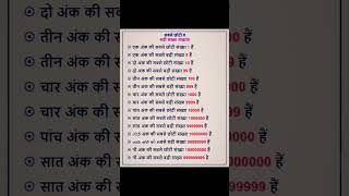 #Math speed#Mr. mayank smart study