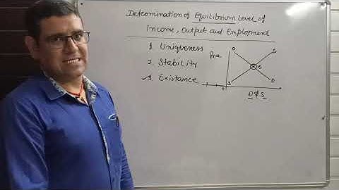 Chapter-6 Short Run Equilibrium Output Part-1