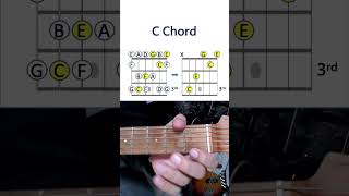 C和弦練習:了解音階跟和弦之間的關係會讓你進步神速!C chord practice #guitarlesson #guitar