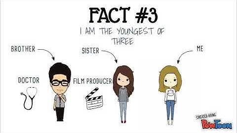 Individual Powtoon Assignment