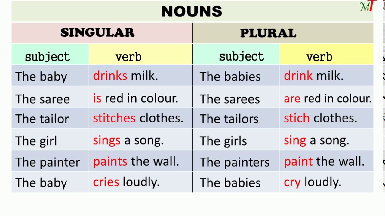 All Singular Or Plural Singular And Plural Nouns LearnESL For Example book In The