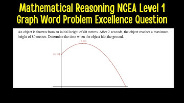 Mathematical Reasoning NCEA Level 1 - Graph Word Problems Excellence Question