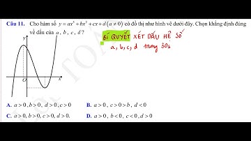 🔍 Bí quyết xét dấu hệ số a, b, c, d trong hàm bậc 3 mà ít ai để ý!