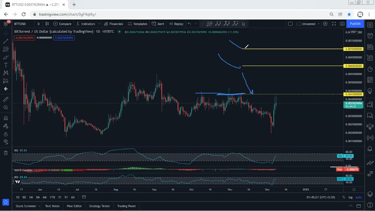 BitTorrent - BTT Technical Analysis for December 9, 2021 - BitTorrent