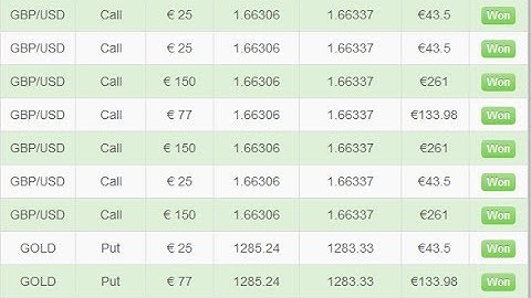 **CASE STUDY** Does The German Binary Options Robot Work?