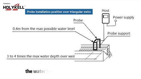 How to Install Open channel flow meters