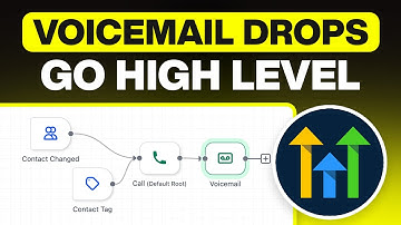 GoHighLevel Voicemail Drops – No More Cold Calling to Land Clients in 2026