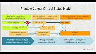 Next Gen Imaging for Adv Prostate Cancer - 2021 Issue