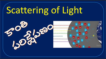 కాంతి పరిక్షేపణం|ఆకాశ నీలం|సూర్యోదయం| సూర్యాస్తమయం |SCATTERING OF LIGHT|10PS|SUNRISE|SUNSET|SKYBLUE|
