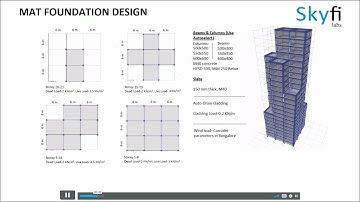 - Foundation Design - Project assignment for Skyfi Labs online course - by (Akshay Yadav)