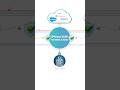 Why SASE Will NOT Replace SD-WAN | Motion Graphics Explained