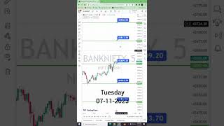 Bank nifty analysis for tomorrow Tuesday 07-11-2023 banknifty bankniftyanalysis  stockmarket