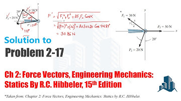 2-17: Determine the magnitude and direction of the resultant FR =  F1 + F2 + F3, 1st, F’ =  F1 + F2