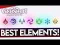 *BEST* Elemental Combos & Which ones to put on your Team | Genshin Impact