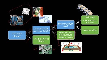 Printed Electronics Overview