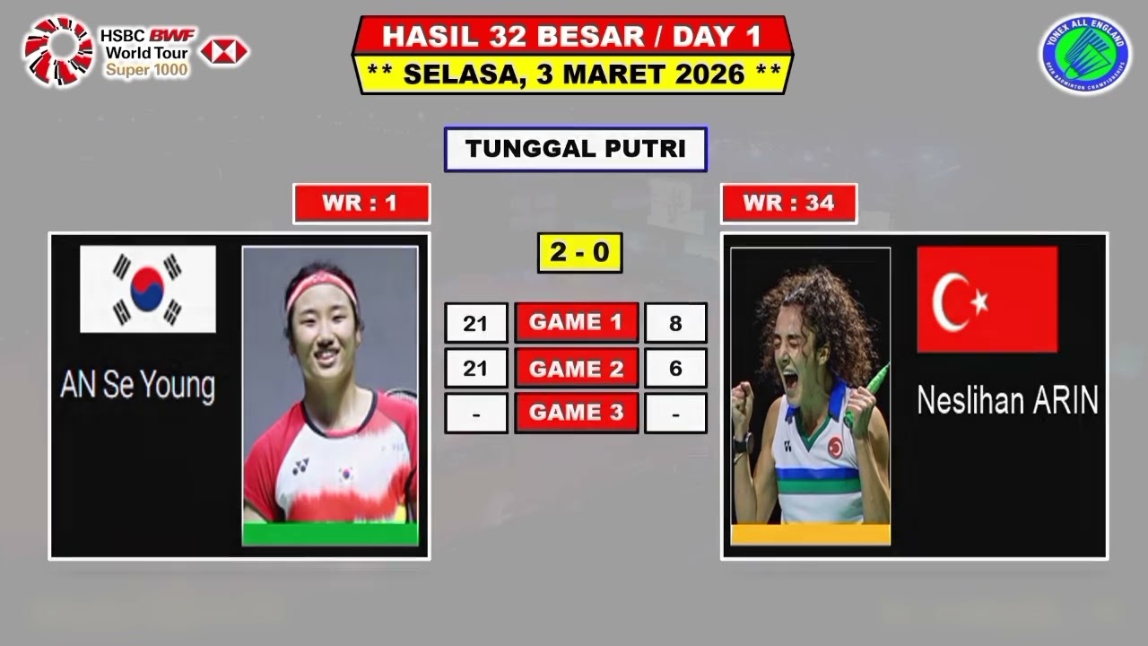 Hasil Pertandingan 32 Besar All England 2026 Hari Pertama