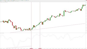 How to Trade with the Center of Gravity Indicator for Precise Entries in Big Market Trends
