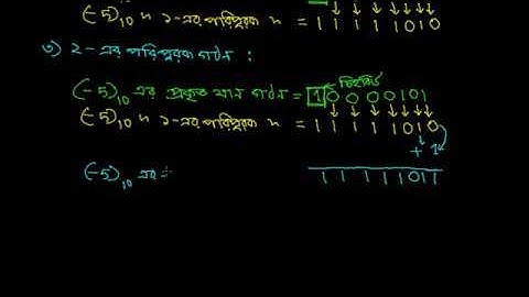 চিহ্নযুক্ত সংখ্যা তিনটি গঠন(Sign Number three form) [C-11-12]