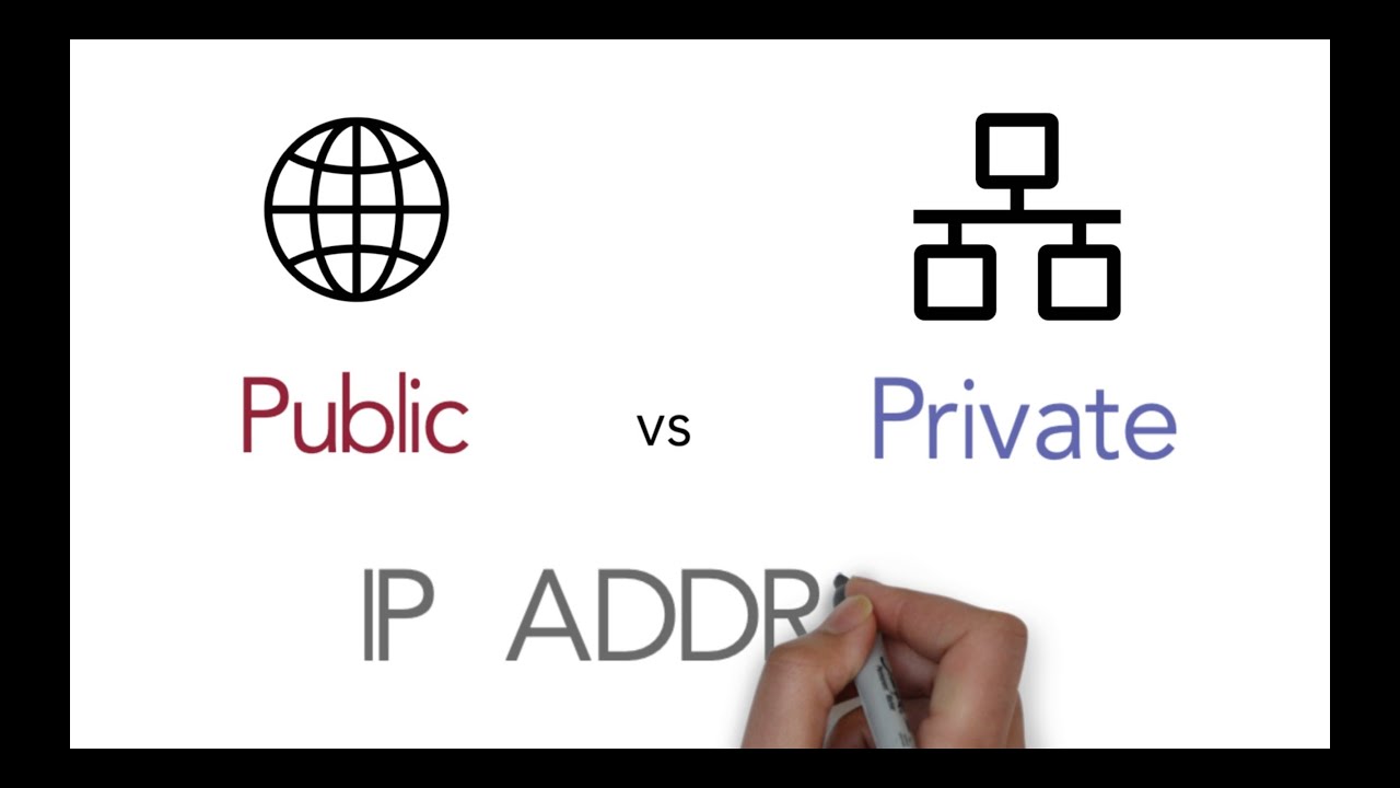 public network คือ  2022  IP address : Public and Private IP address explained | CCNA 200-301