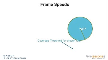 4 8 Spectrum Efficiency and Frame Speeds   CCNA Wireless 200 355