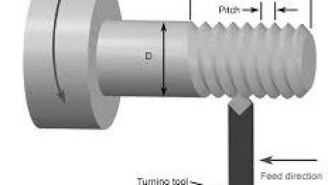 BLANK SIZE FOR BRITISH THREAD