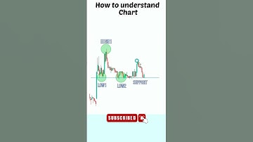 Chart Reading Techniques: Level Up Your Trading Game Now! #trading #crypto #forex #chartanalysis