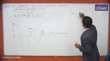 GATE IES Theory of Machines Lecture 3, Damped Vibrations by Dr.Y.V.Lakshman