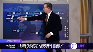 Markets see third-best week of 2022, software stocks among biggest gainers