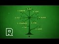 The Route Tree Explained | How Football Actually Works | The Ringer