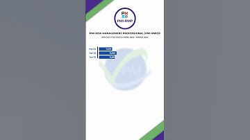 March 2023 How many Certified PMI #RMP Risk Management Professional Holders PMI Fact File #shorts