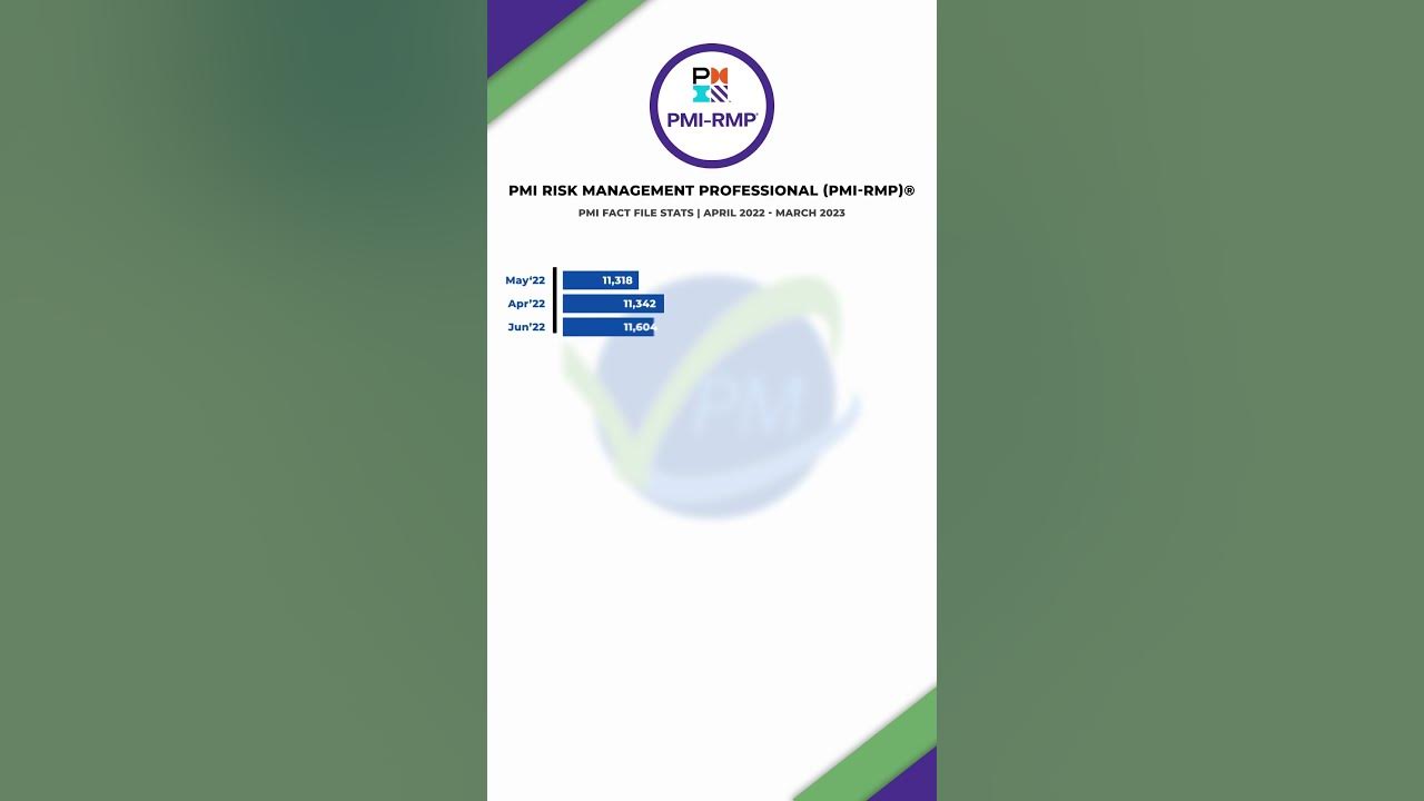 March 2023 how many certified pmi rmp risk management professional