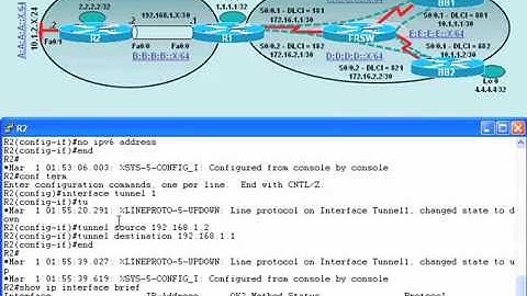 CCNP Routing - Tunneling IPv6 via IPv4-Video Tutorial