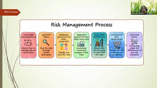 Managing Risk in EPC Project - Sharing Project Management Managing Risk in EPC Project - Sharing Project Management