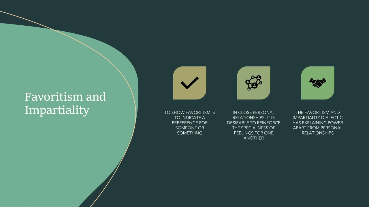 Unit 5.3: No-Win Situations - Relational Dialectics