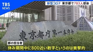 東京都７８３人感染発表、都の担当者「決して少なくない」