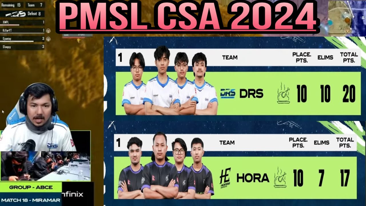 Pmsl Pubg 2024 Winner