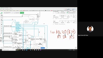 BRACU CSE340-MFT I-type(BEQ) and J-type Instruction Datapath