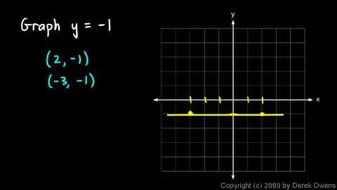 Prealgebra 9.4e - Horizontal and Vertical Lines
