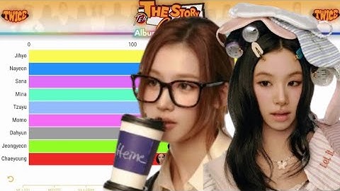 TWICE- TEN: The Story Goes On - Album Distribution (All Songs Line Distribution)