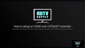 4K WolfPack HDMI HDBaseT Over CAT5