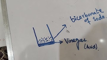 Grade-3,Unit#2 Mixing Materials(Solid, Liquid, Gases) Learner