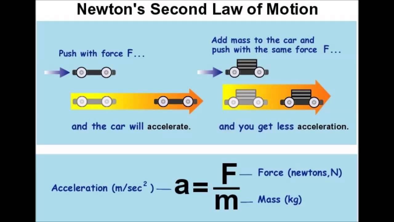 Second s. делсин роу. Newton's second law examples. секунды до катастрофы. Second s.