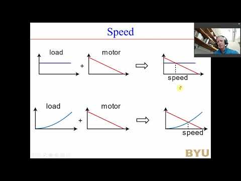 torque speed