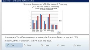 PREPhouse GRE Quantitative Practice Test