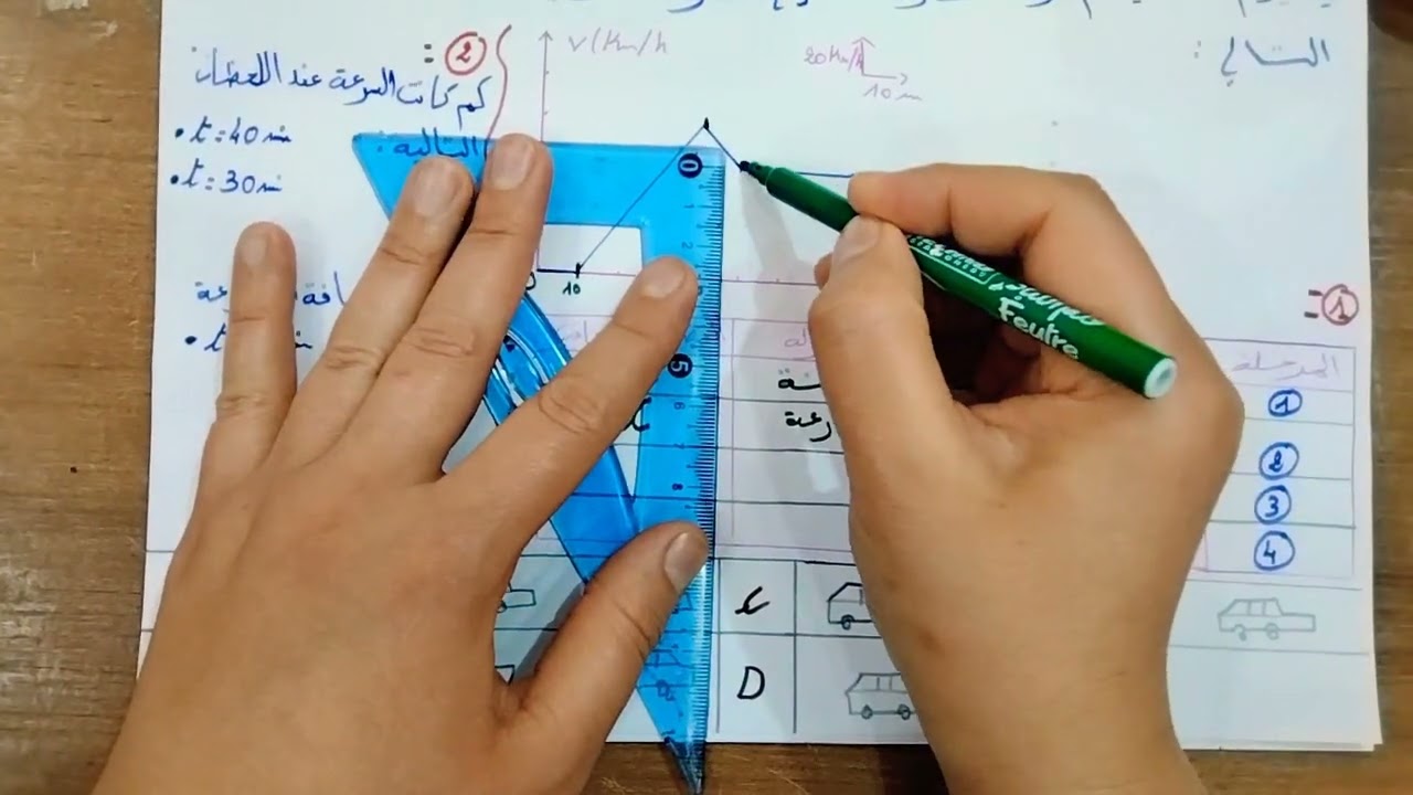 فرض فيزياء للفصل2للسنة2متوسط