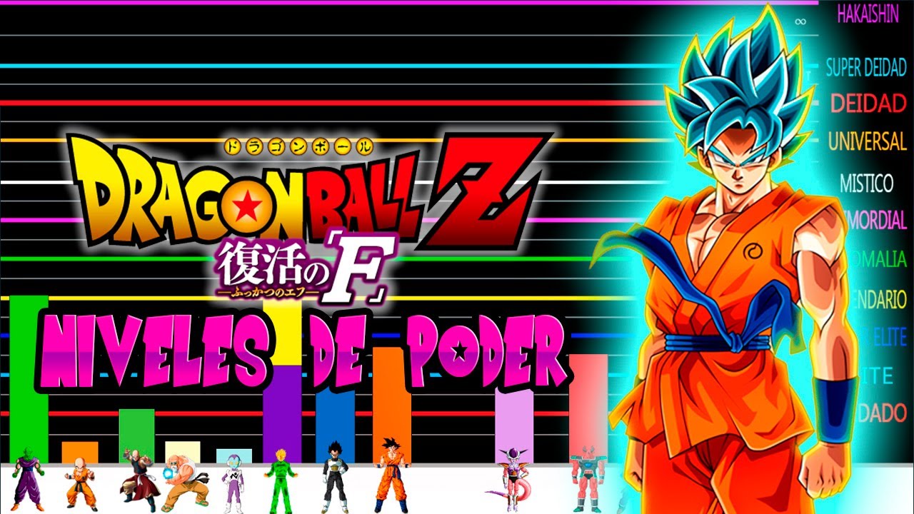 Dragon Ball Super La Resurreccion De Freezer Manga Rangos Y Niveles de Poder de Dragon Ball Super La Resurrección de