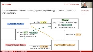 Lecture 2023-1 Session 00: Numerical Methods: Aim of the Lecture / Motivation