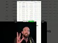 Kaspa Crypto: Market Cap Analysis &amp; CoinMarketCap Insights #shorts