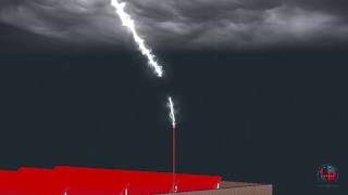 How does lightning rod work